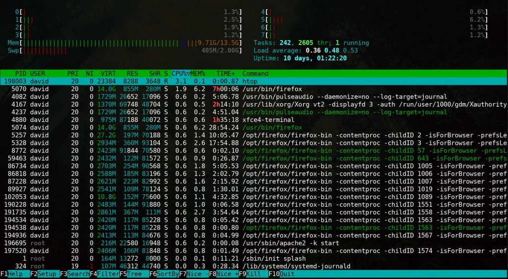 Top system monitor on Linux