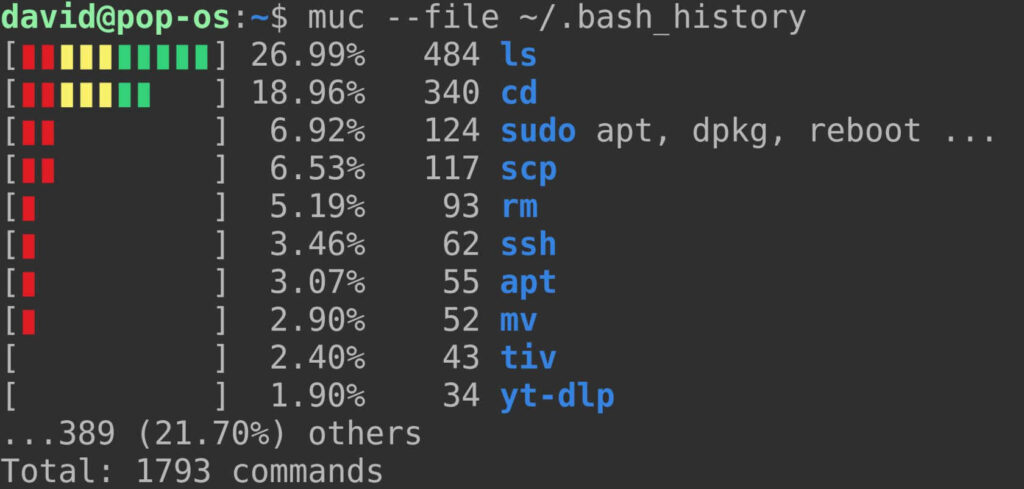 Linux terminal showing muc output with percentages and a bar graph