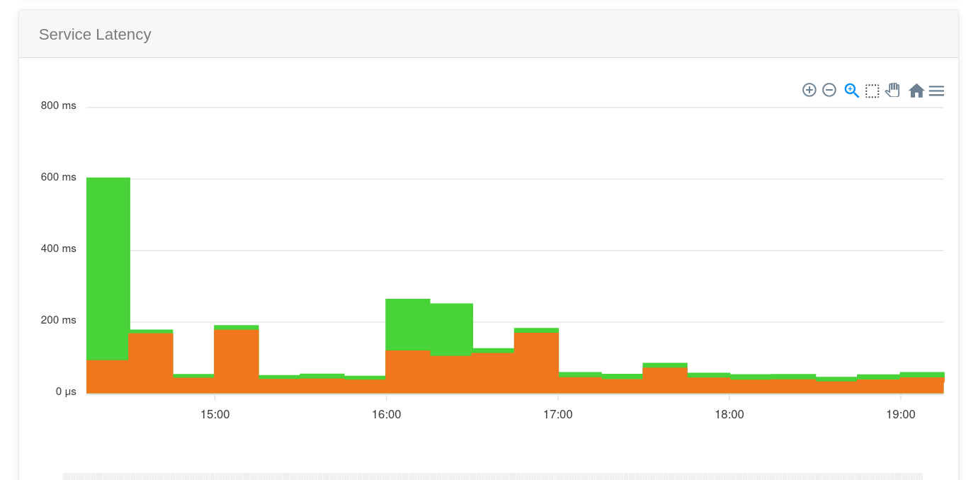 Statping web interface showing Linux impact latency