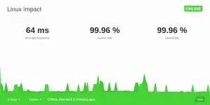 Green graph on a white background with figures showing 64ms response time, and 99.96 percent uptime for LinuxImpact.com