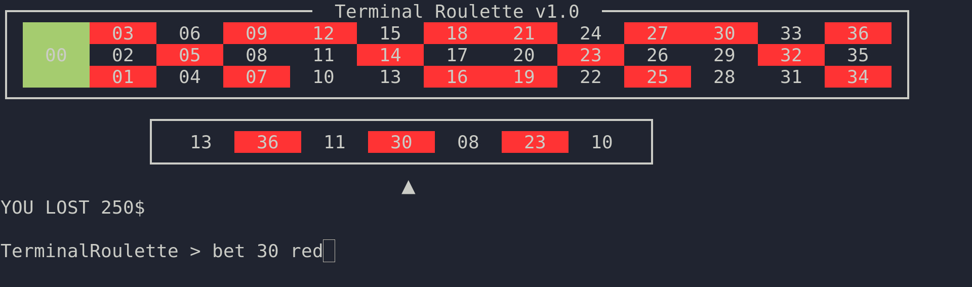 terminal approximation of a roulette board and roulette wheel having lost $250